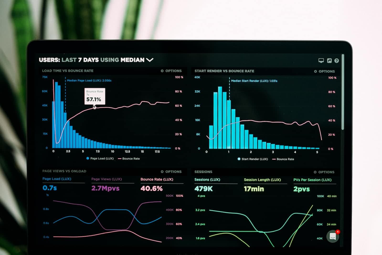 How to build a customizable dashboard with tremor, recharts and react-grid-layout